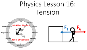 Tension Force That Results From