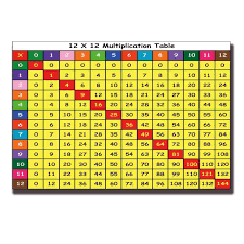 Nice Multiplication Table Wall Tapestry Home Decoration Wall