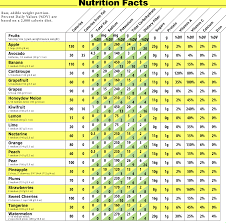 Dried Fruite Dried Fruit Nutrition Chart