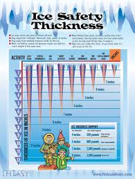 Guided Vermont Ice Fishing Trips Ice Thickness Chart