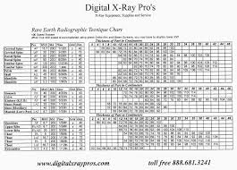 Radiologic Technique Charts Tech Nique Chart For