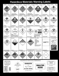 A Chart Showing Hazardous Materials Warning Labels Sign