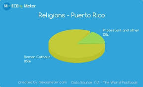 This Pie Chart Shows The Percentage Of Puerto Rico That