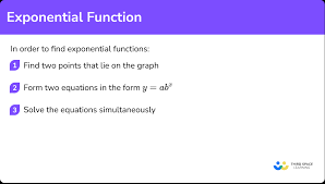 Exponential Function Gcse Maths