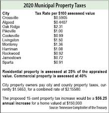 15 cent property tax increase ok d