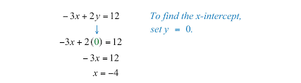 Graph Using Intercepts