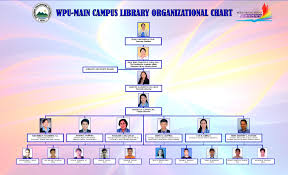 Organizational Chart The Official Website Of Western