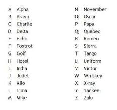 Military Alphabet Chart 2 Military Letters Morse Code Coding
