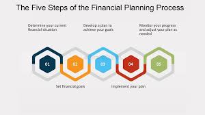 Financial Planning Advice And Financial Advisors | Ameriprise Financial