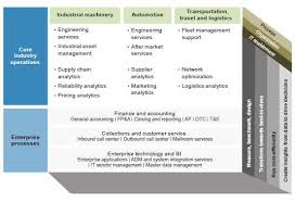 strategy for a target operating model