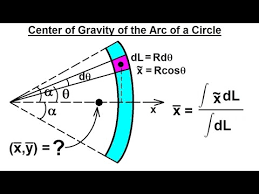 c g of an arc of a circular wire
