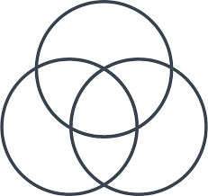 What Is A Venn Diagram Lucidchart