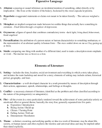 fulbright scholarship essays an introduction romeo characteristics characteristics of a leader essay can you write my essay from characteristics of a leader essay