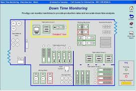 Especially when we have large data sets. Machine Downtime Machine Utilization And Downtime Systems