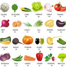 Vegetables Calories Table Vector In 2019 Calories In