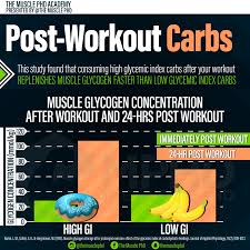 keto and post workout nutrition the