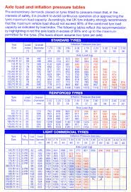 All Inclusive Tyre Pressure Conversion Chart Kpa To Psi Tyre