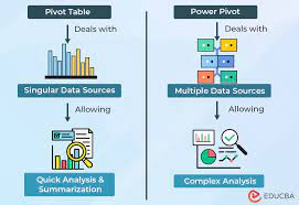 power pivot vs pivot table 15 key