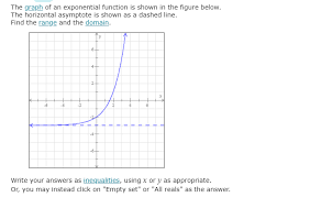 Graph Of An Exponential Function