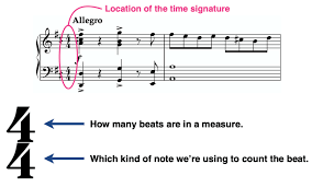 what is 6 8 time signature liberty