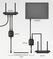 A home network diagram is a schematic drawing of a home network layout. 2 Way Ethernet Splitters Sell For As Low As One Dollar