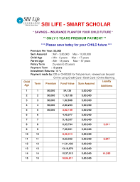 Sbi Life Smart Scholar 50 K 5 Yrs Payment