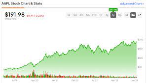 Yahoo Finance gambar png