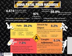 osha fatal four hazards learn more
