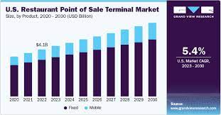 terminal market size