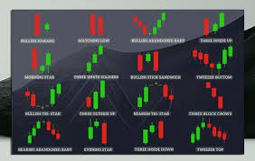 candlestick pattern images browse 14