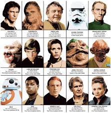 Wall Editions Art-Poster - Star Wars ...