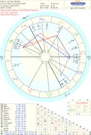 David Bowies Remarkable Death Chart