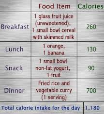 1200 Calorie Diet Menu 1200 Calorie Diet Menu 1000