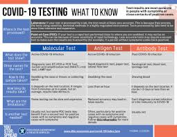 If you get the rapid *antigen* test, it will not be accepted. Covid 19 Testing Information Sheboygan County