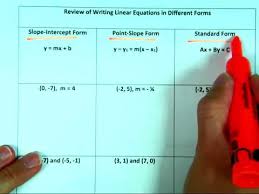 Review Writing Linear Equations In