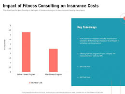 You may receive 6 to 8 physical therapy treatments for knee pain, costing you about $600 or more without insurance. Physical Trainer Impact Of Fitness Consulting On Insurance Costs Icons Pdf Powerpoint Templates