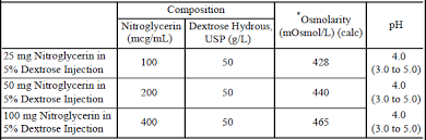 Nitroglycerin In Dextrose Injection