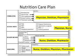 Nutrition Care Plan For Surgical Patients Ppt Video Online