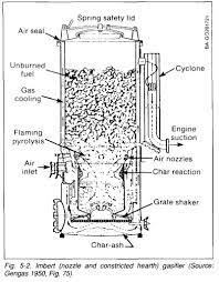 library imbert gasifier drive on wood