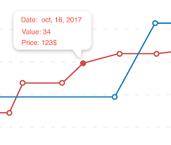 Ios Charts Is It Possible To Show More Values In Marker
