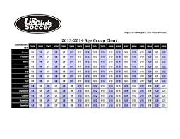 Us Club Soccer Age Group Chart 2013 2014 Black Oaks Soccer