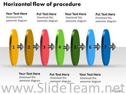 Horizontal Flow Of Procedure Flowchart Powerpoint Slides