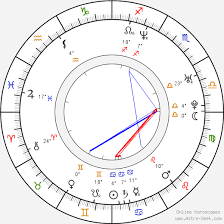 Derek Jeter Birth Chart Horoscope Date Of Birth Astro