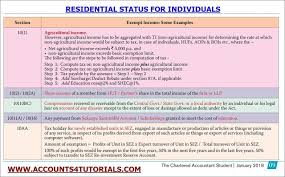 Residential Status And Scope Of Total Income For Ay 2018 19
