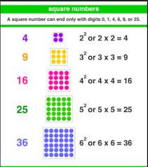Square numbers - 34Auburn Primary School