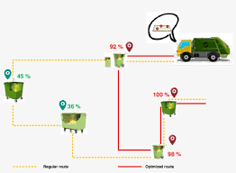 Reduce errors with tasks, job statuses, schedules, and … Determination Of The Optimal Garbage Truck Route For Waste Collection Route Png Image Transparent Png Free Download On Seekpng