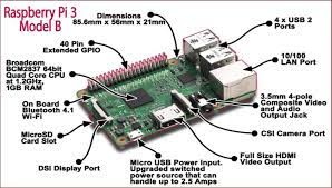 raspberry pi 3 platform board derek