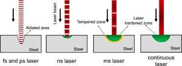 laser surface hardening