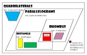 Quadrilateral Classification Chart Worksheets Teaching