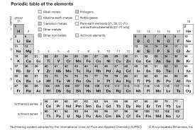 properties of the modern periodic table